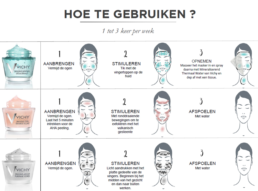 Gebruiksadvies